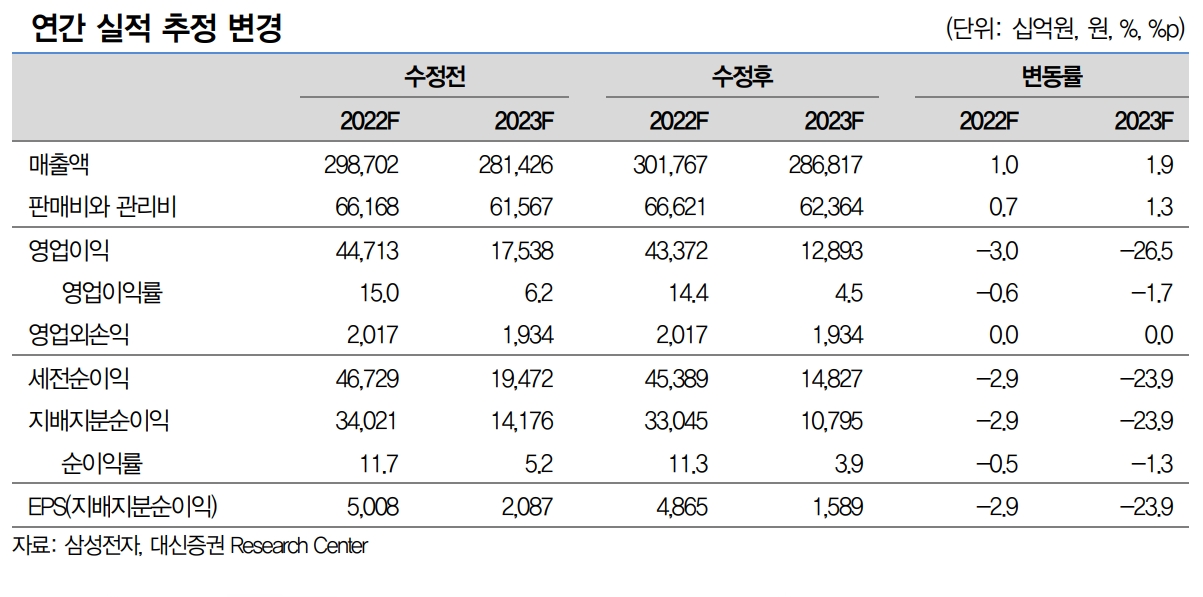연간 실적추정 변경(자료=대신증권)