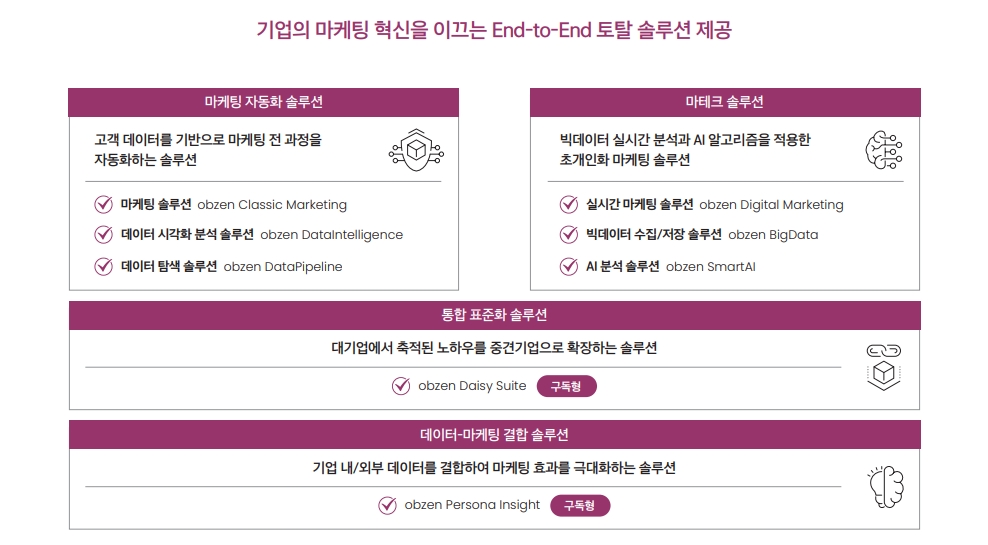 자료=오브젠 기업설명회 IR BOOK