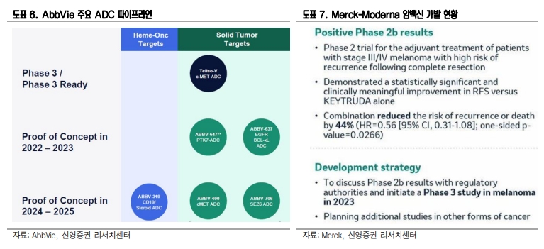 (자료=신영증권 제공)