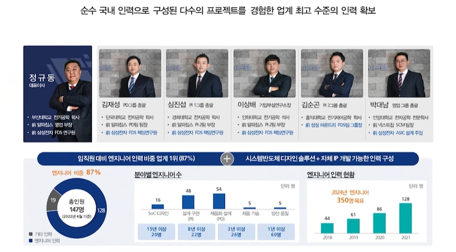 (자료=가온칩스 제공)