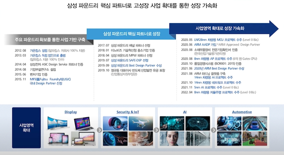 (자료=가온칩스 제공)