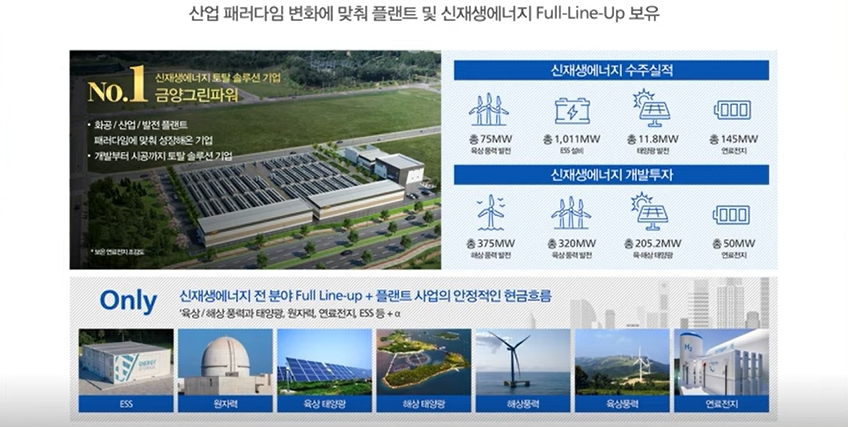 (자료=금양그린파워 제공)