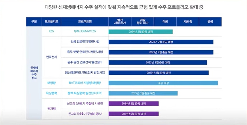 (자료=금양그린파워 제공)