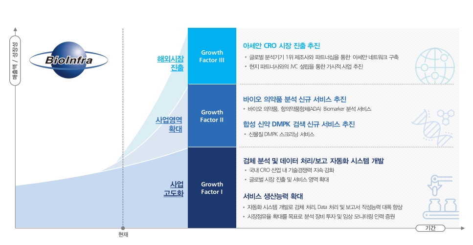바이오인프라 비전((출처=바이오인프라 IR자료)