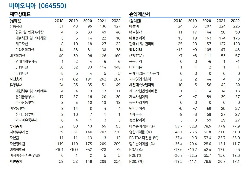 자료=이베스트투자증권