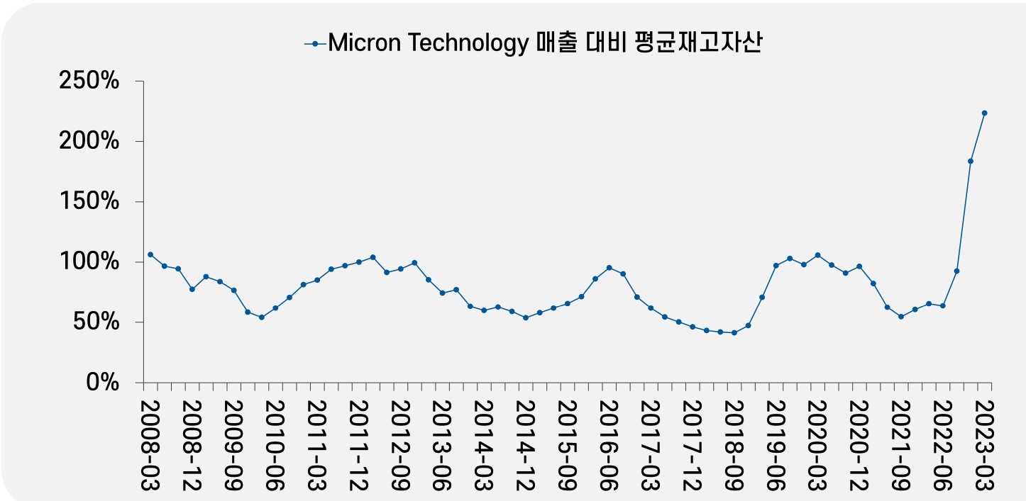 자료=한국IR협의회