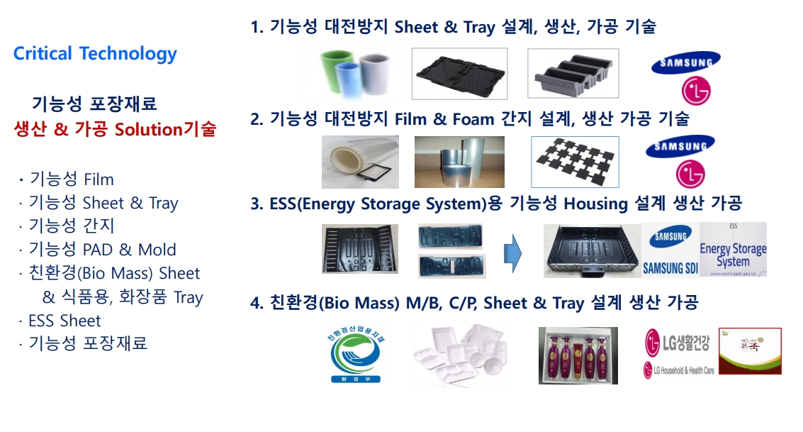 주요 제품군(출처=엔에스엠 IR자료)