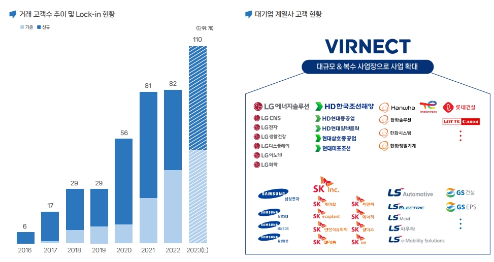 주요 고객현황(출처=버넥트 IR자료)