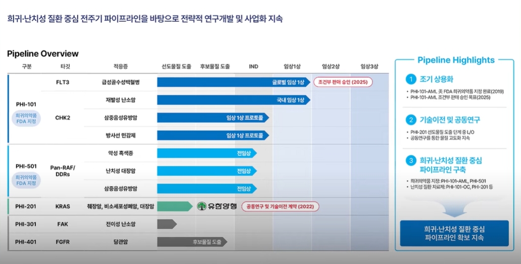 파로스아이바이오의 파이프라인.(사진=큐더스IR 제공)