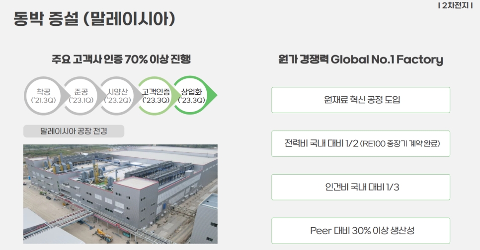 사진=SKC사업보고서 갈무리