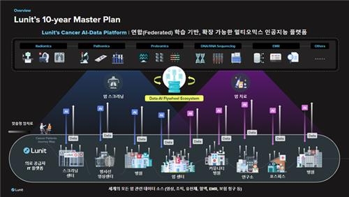 AI 플랫폼 개념도.(사진=루닛 제공)