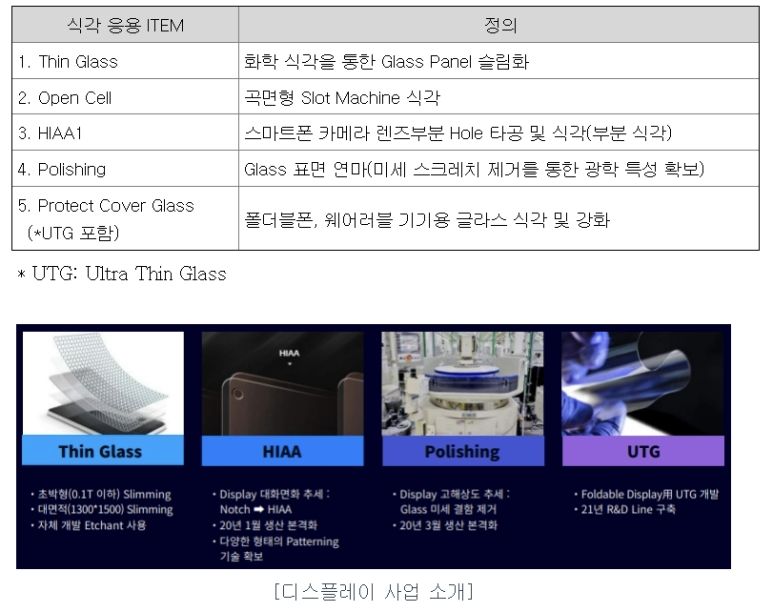 켐트로닉스 사업보고서 갈무리