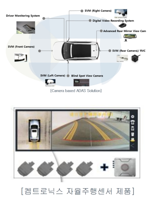 켐트로닉스 자율주행 관련 부품 (사진=사업보고서 갈무리)