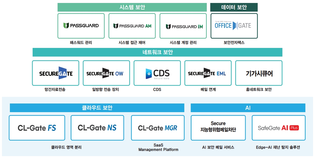 사업포트폴리오(출처=한싹 IR자료)