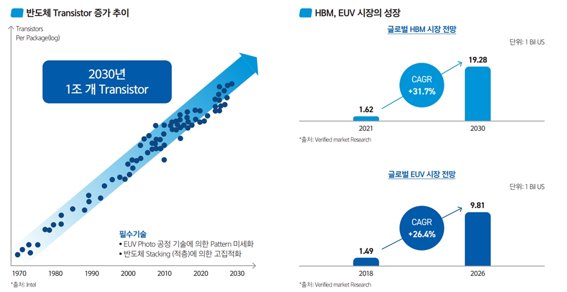반도체 시장 패러다임변화(출처=아이엠티 IR자료)