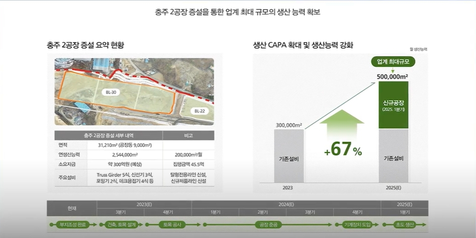 에스와이스틸텍의 코스닥 시장 상장후 자금 활용 계획.(자료=에스와이스틸텍 제공)