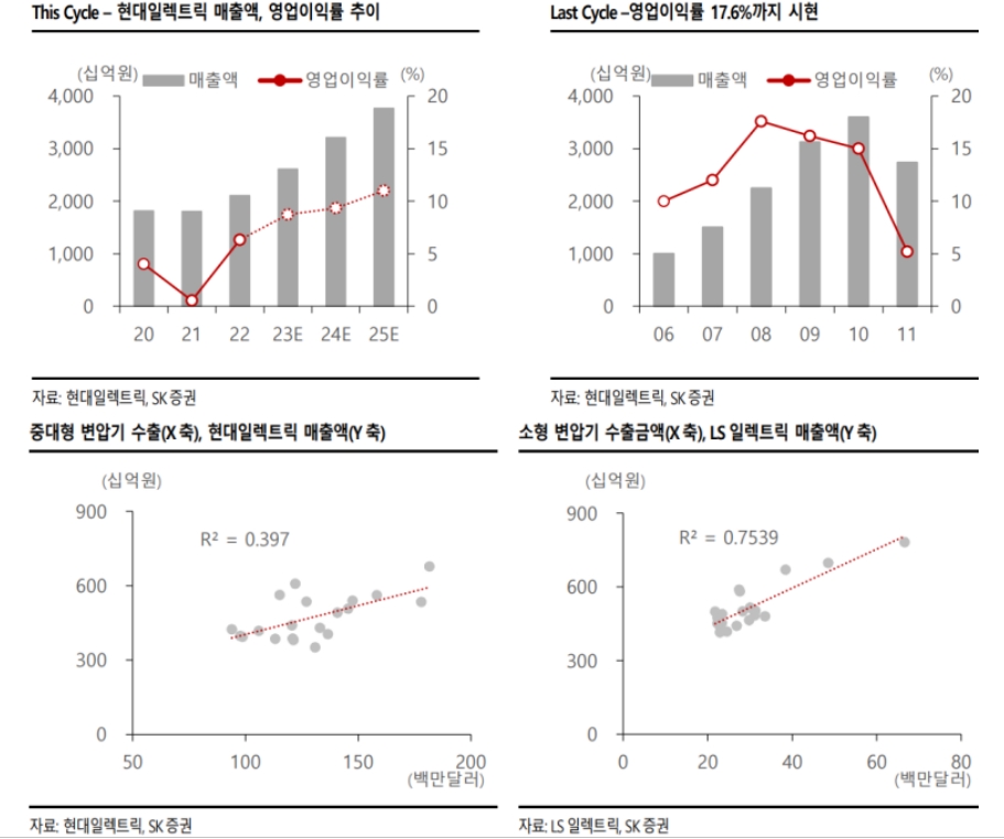자료=SK증권 리포트 갈무리