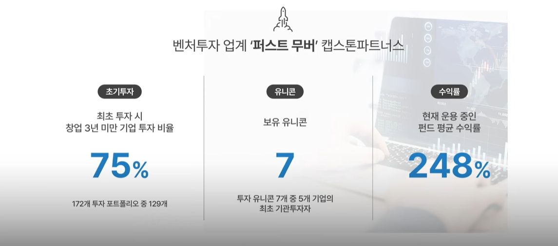 캡스톤파트너스의 투자 성과.(자료=캡스톤파트너스 제공)