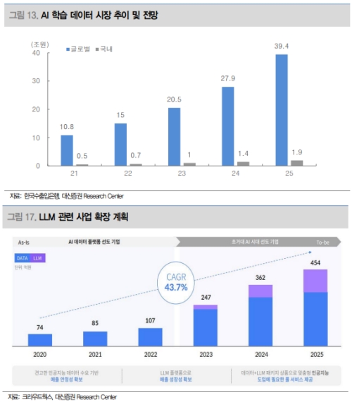 대신증권 보고서 갈무리