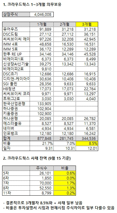 크라우드윅스 사업보고서 갈무리