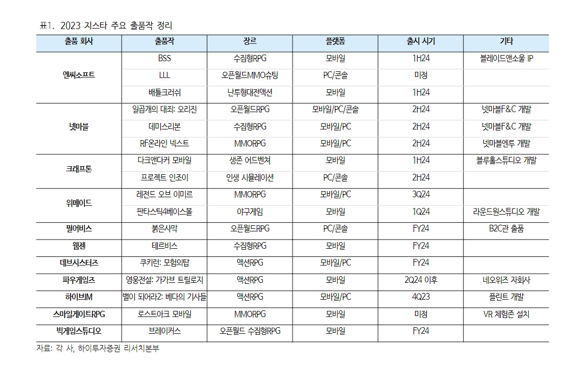 하이투자증권 자료 갈무리