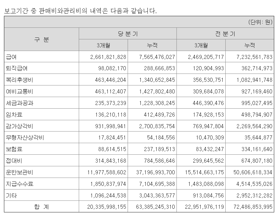 2023년 3분기 KPX케미칼 판관비 내욕(사진=KPX케미칼 분기보고서 갈무리)