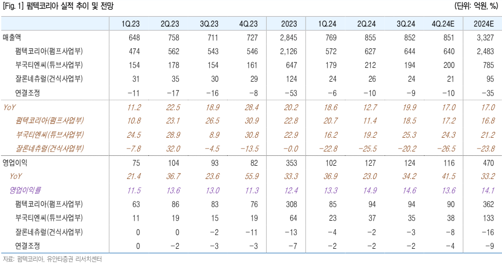 펌텍코리아 부분 별 실적비중(자료=유안타증권)
