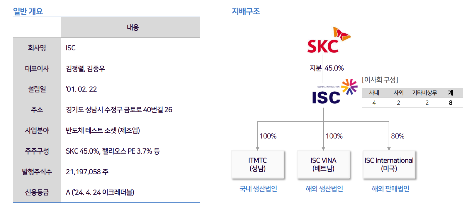 자료=메리츠 증권 산업보고서 갈무리