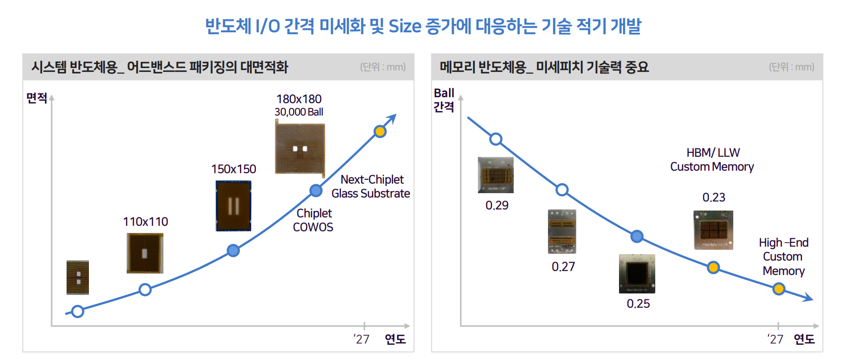 자료=메리츠 증권 ISC 밸류업 프로그램 자료 갈무리