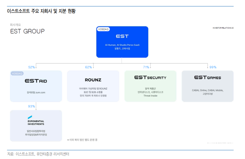 자료=유안타증권 보고서 갈무리