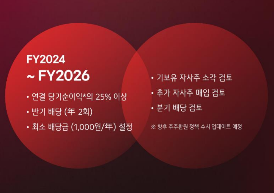 LG전자 기업가치제고 계획(자료=LG전자)