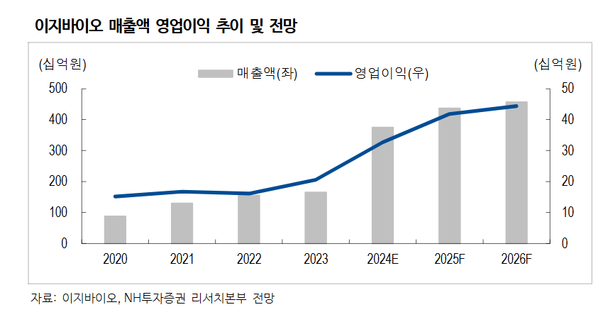 자료=NH투자증권 보고서 갈무리