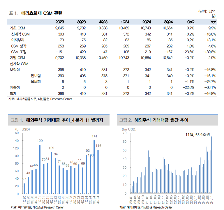 자료=대신증권 리포트 갈무리