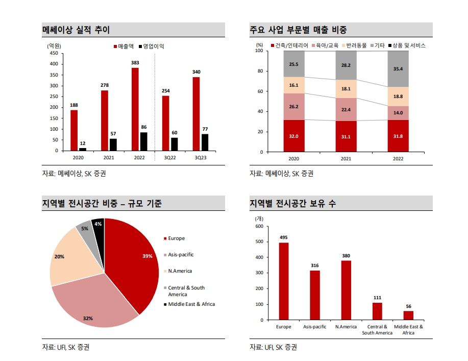 자료=SK증권 레포트 갈무리