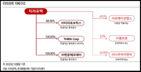 자료=한국IR협의회 자료 갈무리