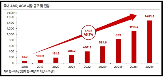 자료=한국IR협의회 자료 갈무리