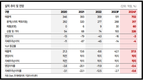 자료=한국IR협의회 갈무리