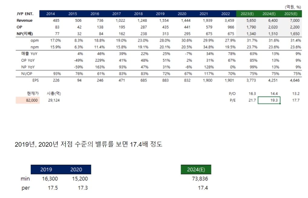 자료=증권사 보고서 갈무리