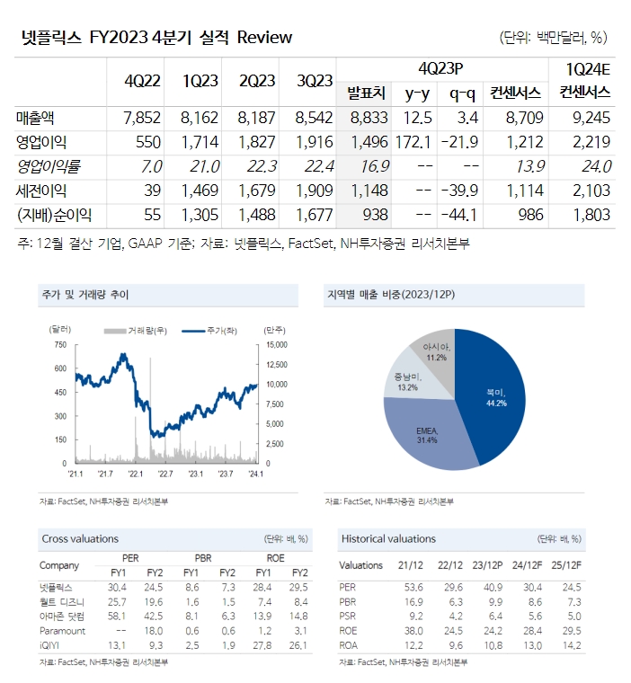 자료=NH투자증권