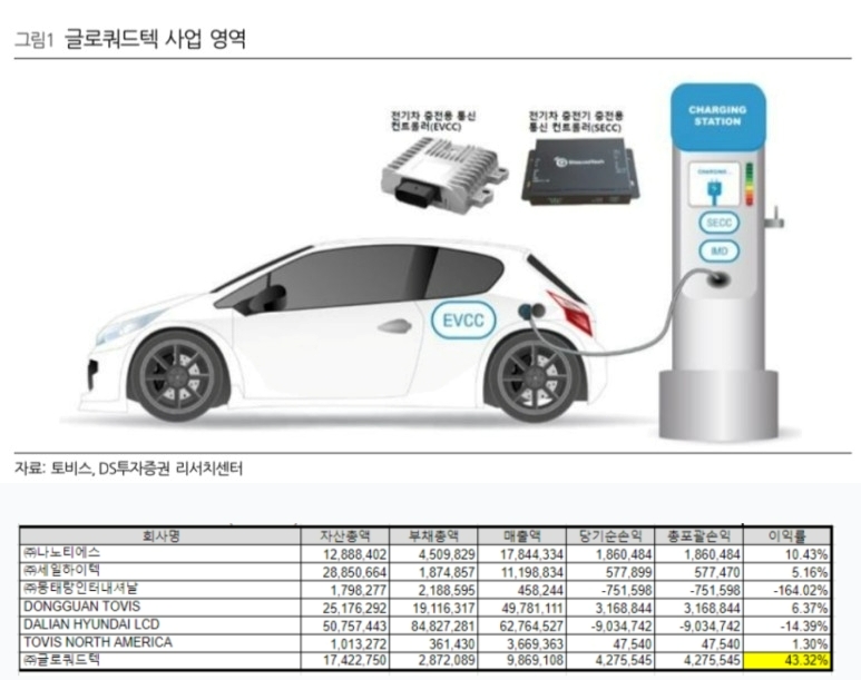 DS투자증권 리포트 및 토비스 사업보고서 갈무리
