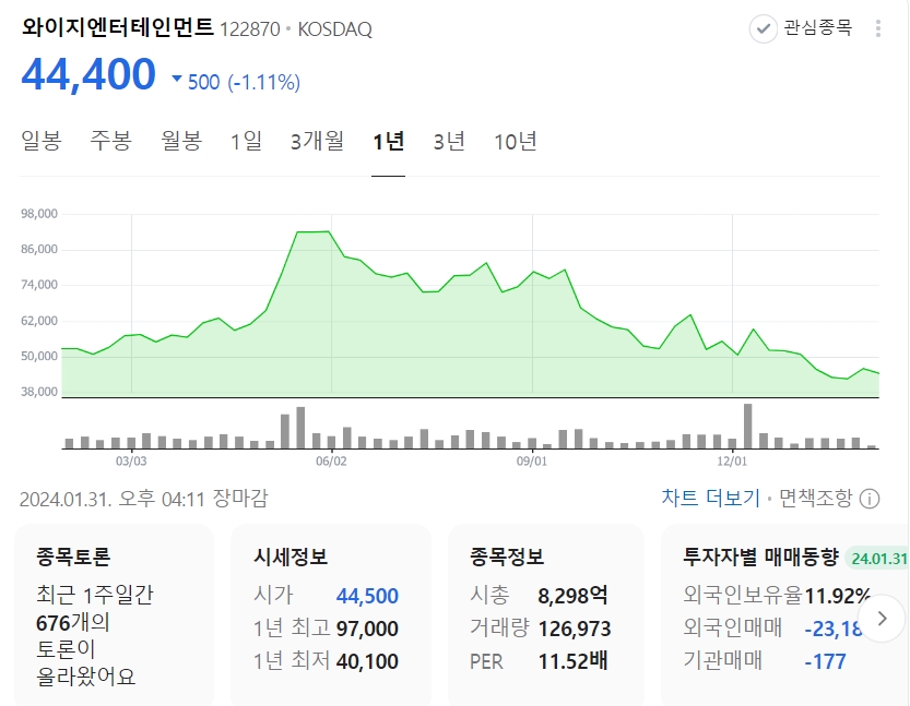 네이버증권 갈무리