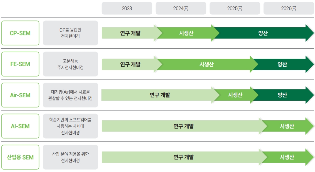 신제품 출시 일정(출처=코셈 IR자료)
