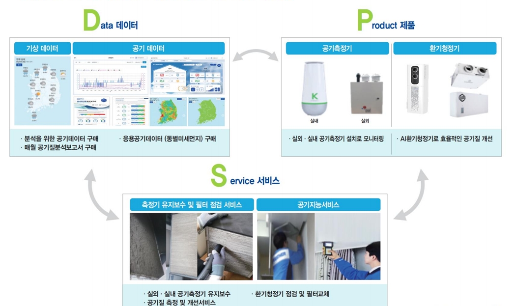 DPS사업모델 현황(출처=케이웨더 IR자료)