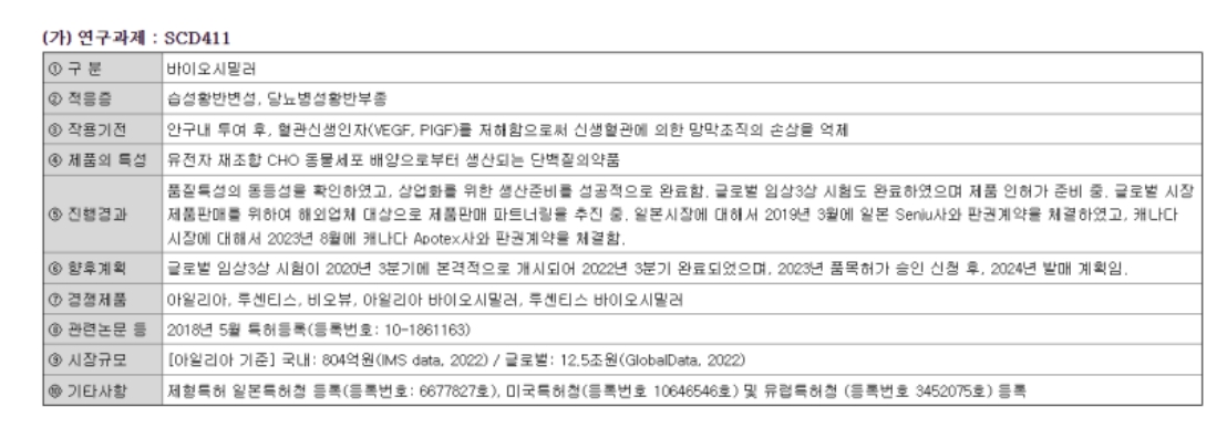 삼천당제약 사업보고서 갈무리