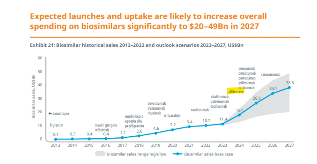 출처=iqvia 보고서 갈무리