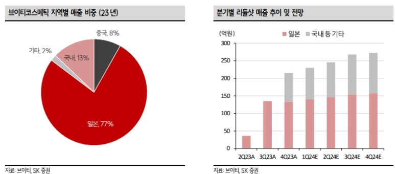 SK증권 보고서 갈무리