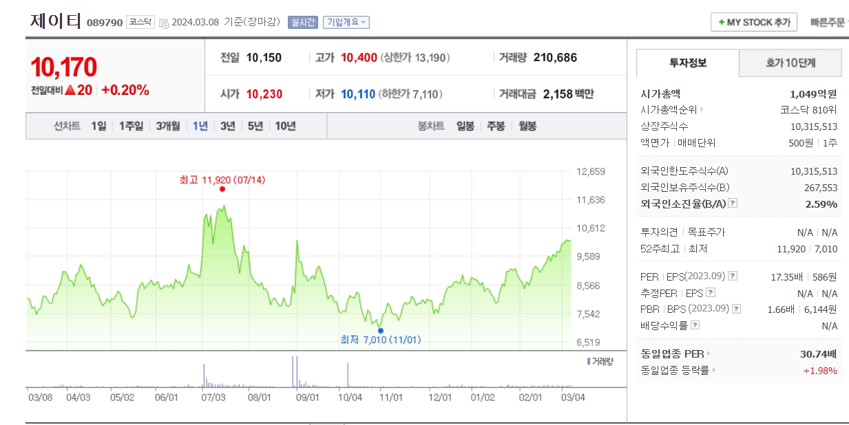 자료=네이버 증권