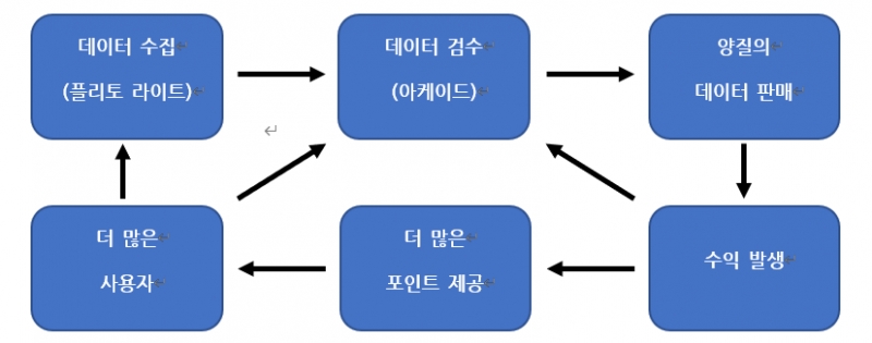 (사진=플리토)
