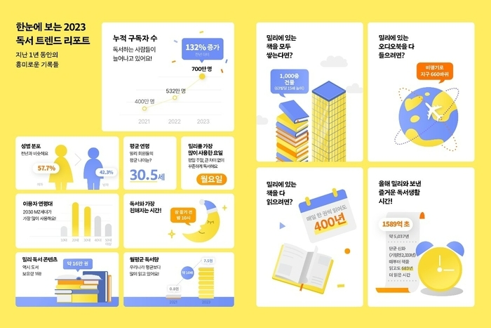 자료=밀리의서재