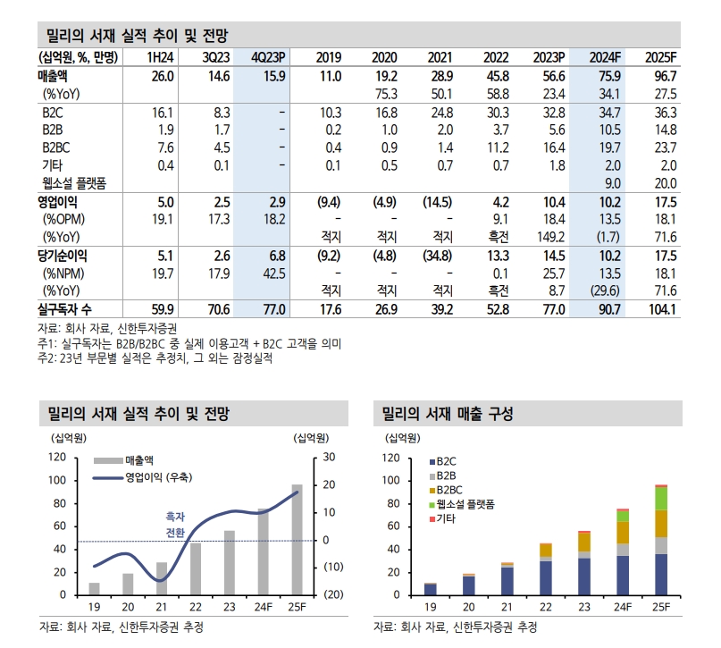 자료=신한투자증권 보고서 갈무리